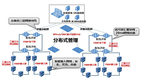 北斗通信定位方案